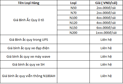giá thu mua ắc quy cũ hỏng