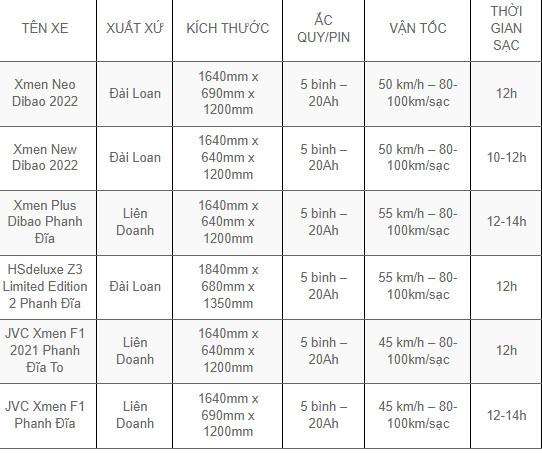 thay ắc quy xe xment